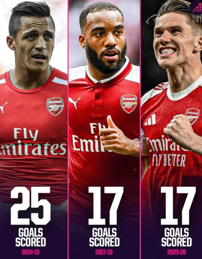 乐鱼体育官方网站-哲凯赖什为阿森纳打进17球，首秀赛季数据追平拉卡泽特|桑切斯|豪尔赫·桑切斯|赛事_新浪体育_新浪新闻